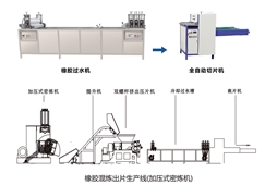 橡胶混炼出片生产线(加压式米兰网)